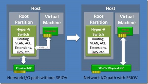 Hyper-V Server настройка и управление