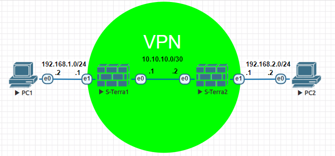 S-terra VPN