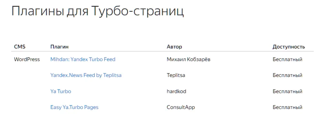 Яндекс Турбо 