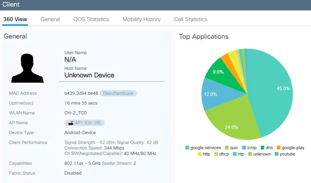 Развёртывание EWC на AP