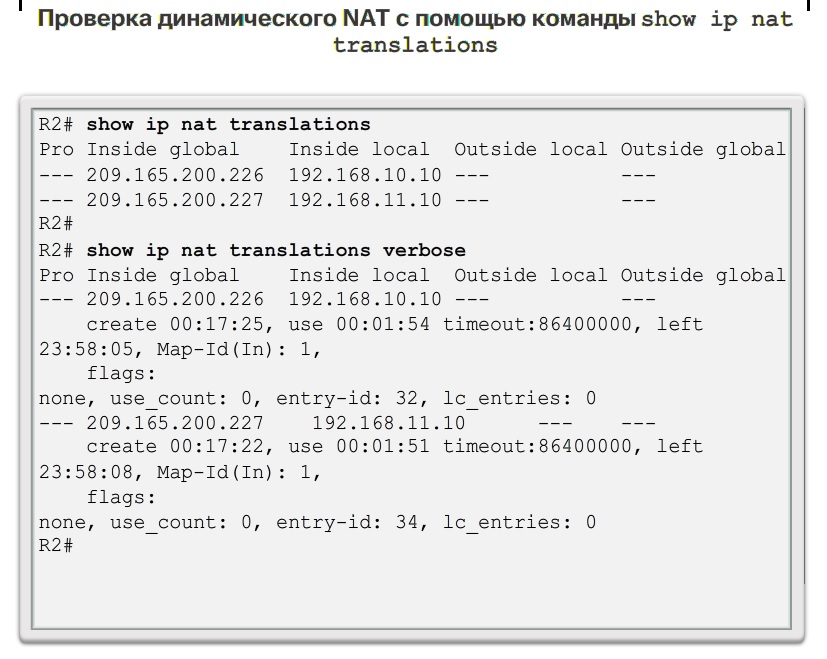 Ната перевод. Show IP Nat translations. Sh IP Nat translations. Show IP Cisco. Схема проверки работы службы Nat.